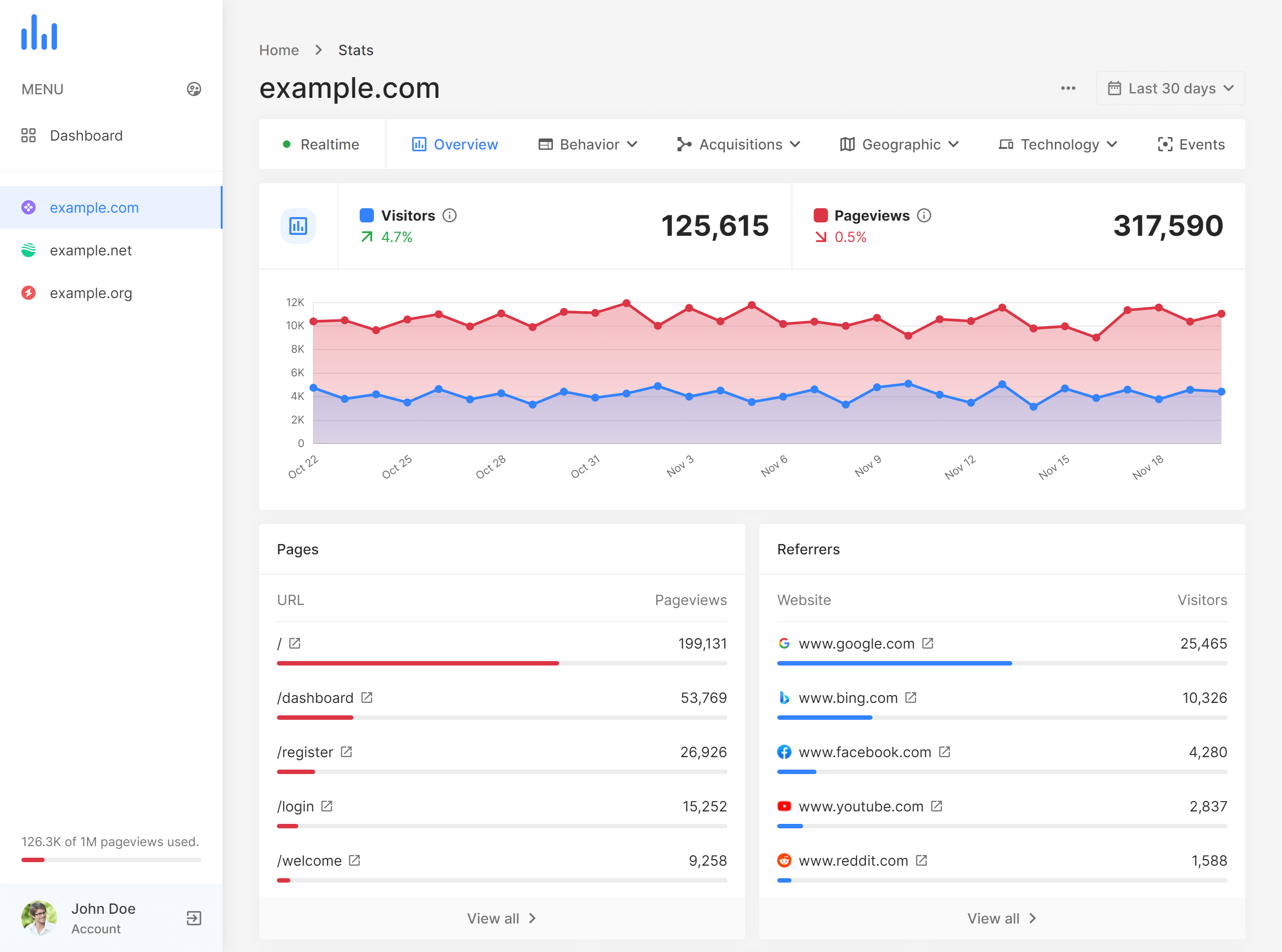 Analytic24.com